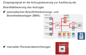 Brandmeldeausfloesung