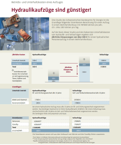 Argumentarium_Hydraulikaufzuege_sind_besser_Studie